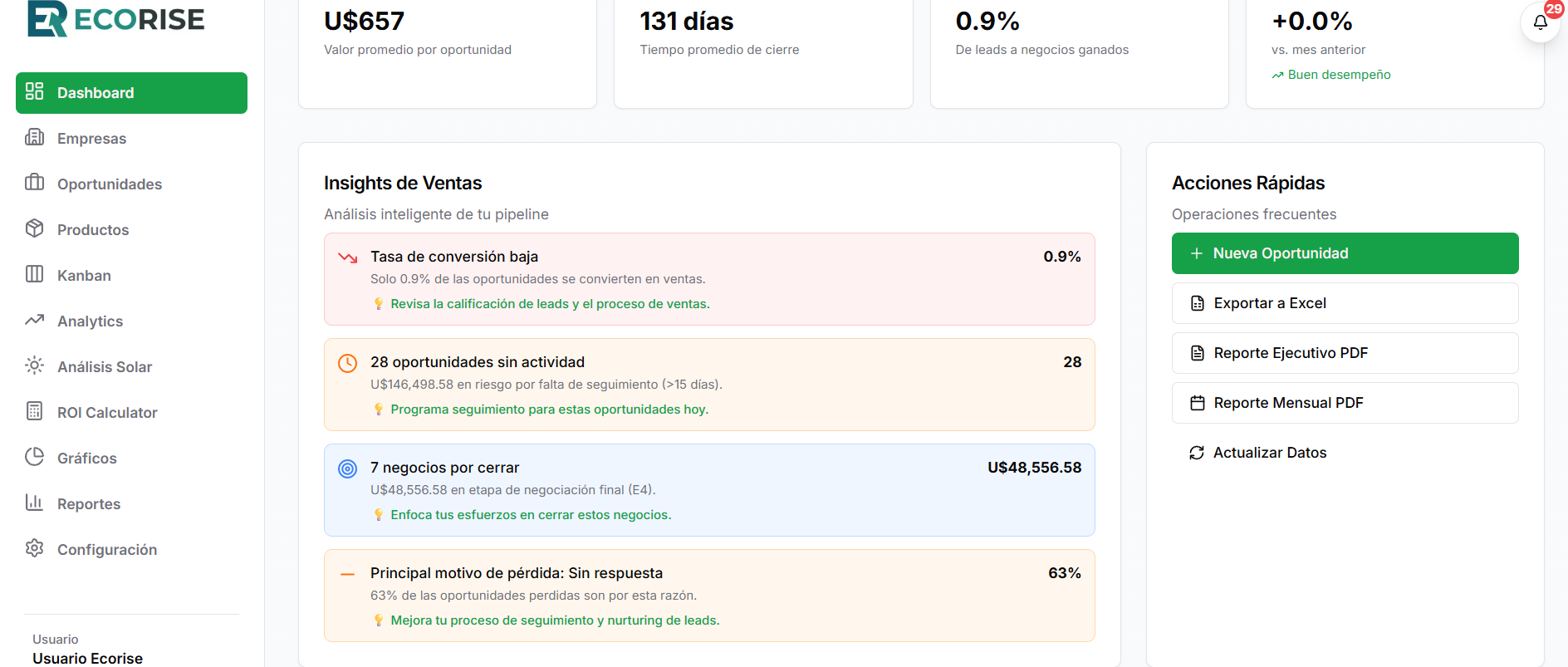CRM custom con pipeline visual