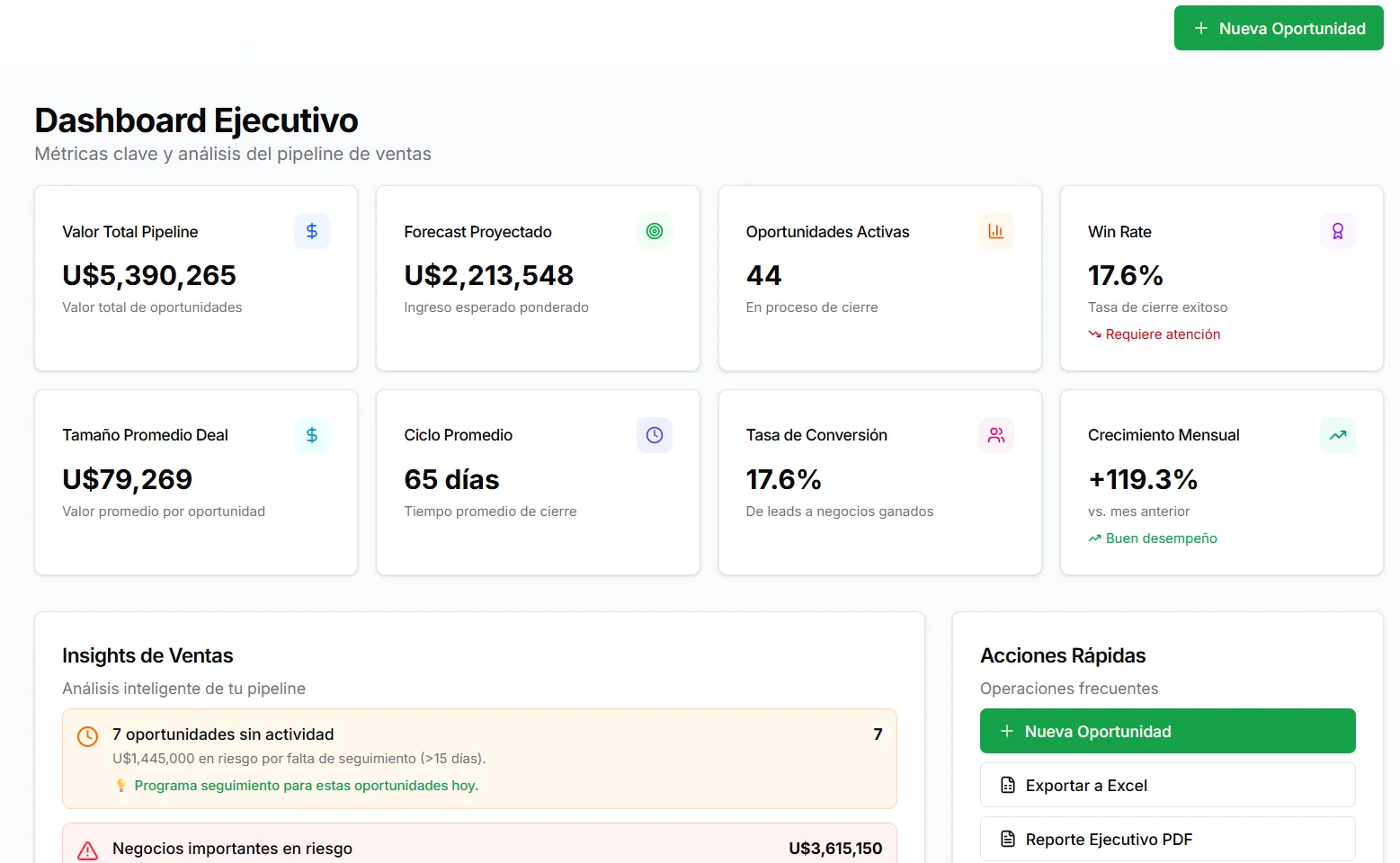Dashboard ejecutivo del CRM comercial de EcoRise