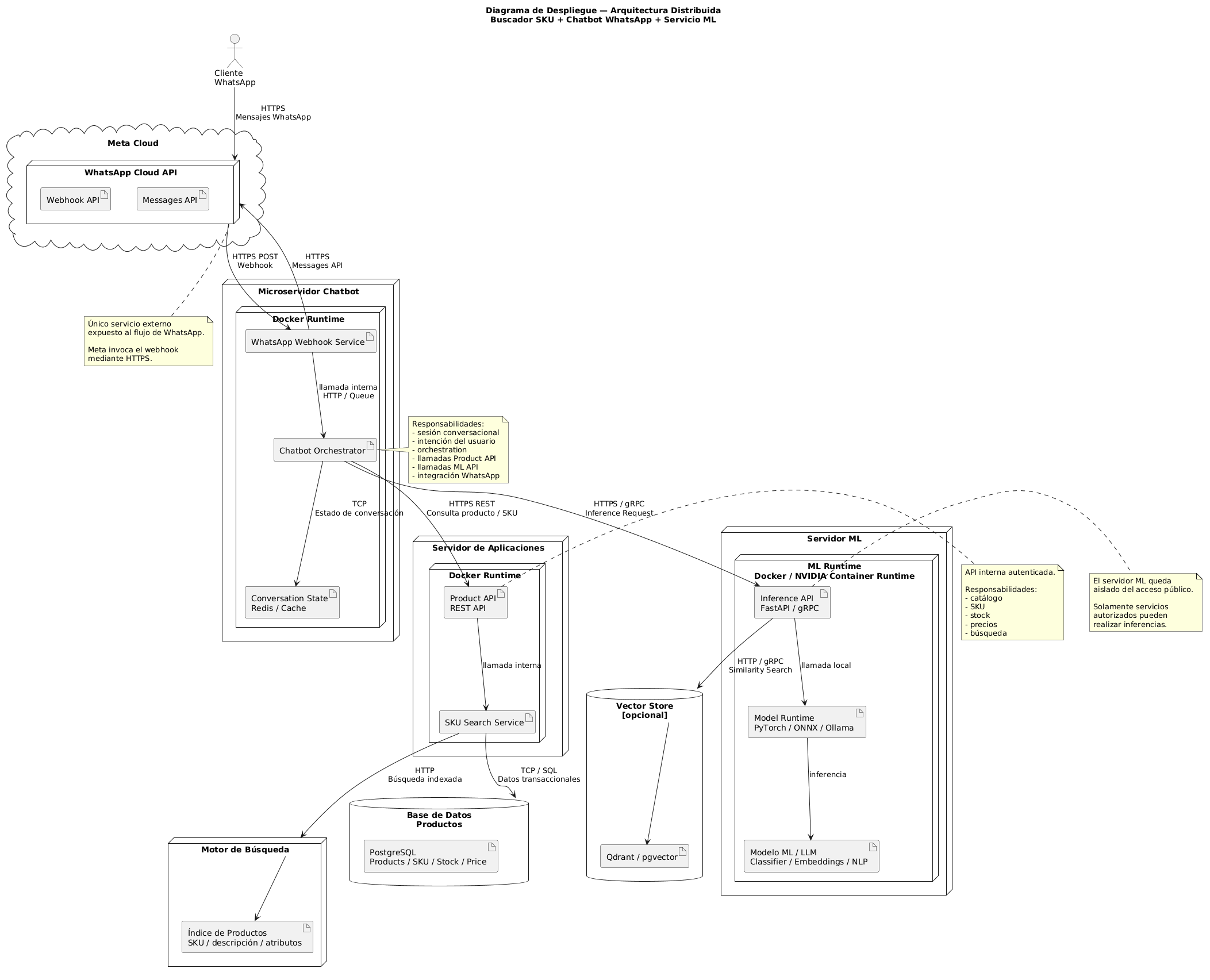 Diagrama UML de despliegue con servicios de aplicación, chatbot, base de datos y servidor de machine learning